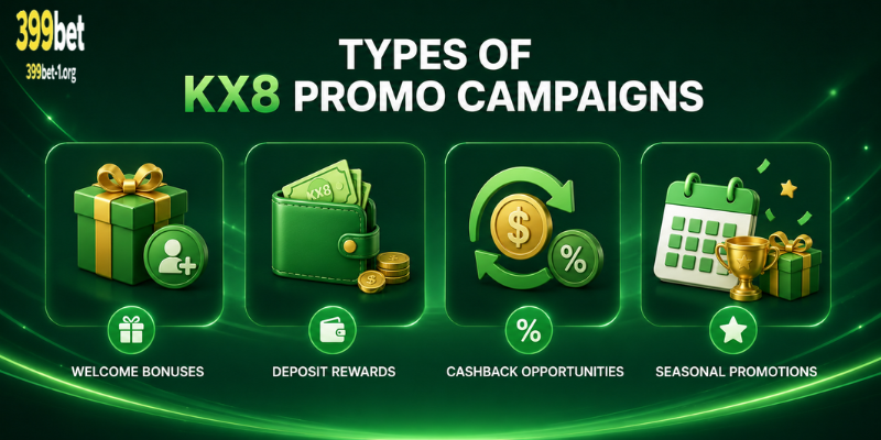 Types of KX8 Promo Campaigns